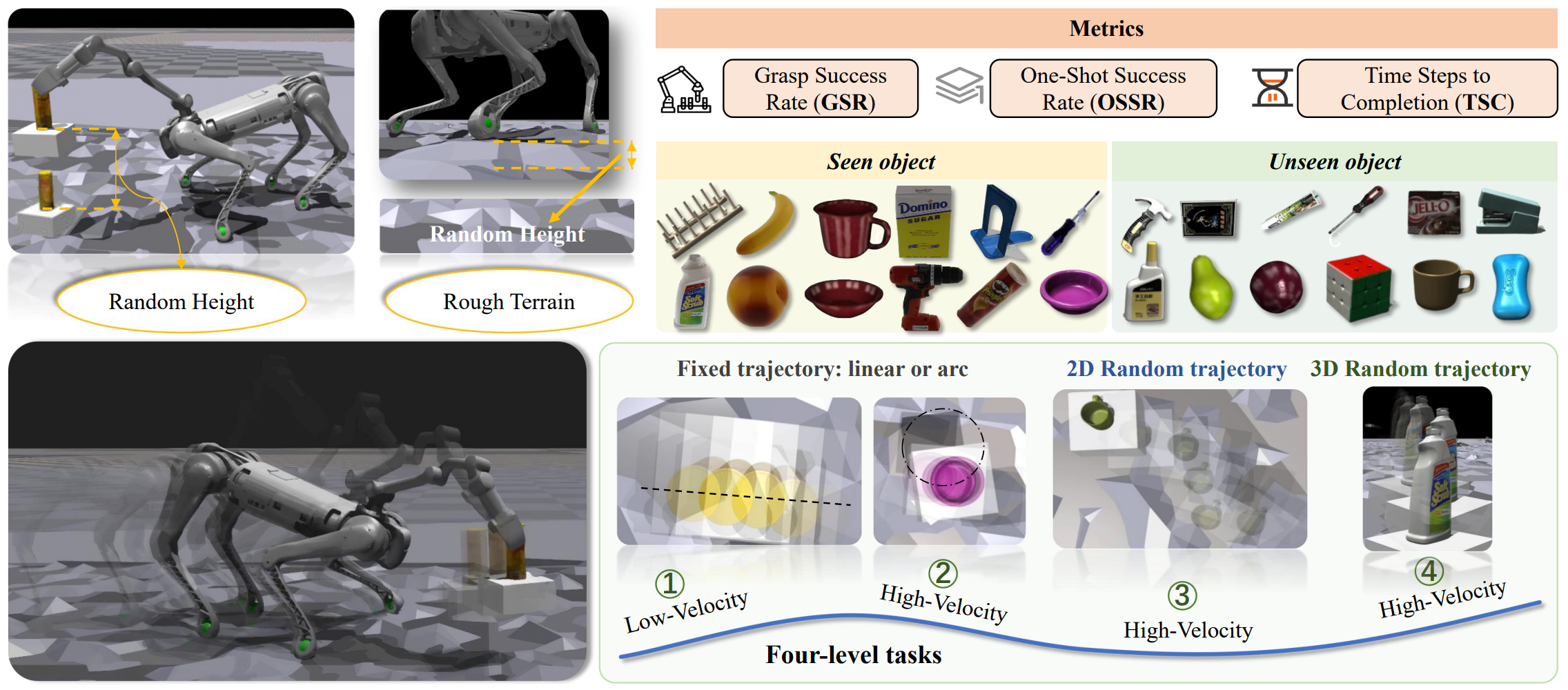 Whole-Body Coordination for Dynamic Object Grasping with Legged Manipulators